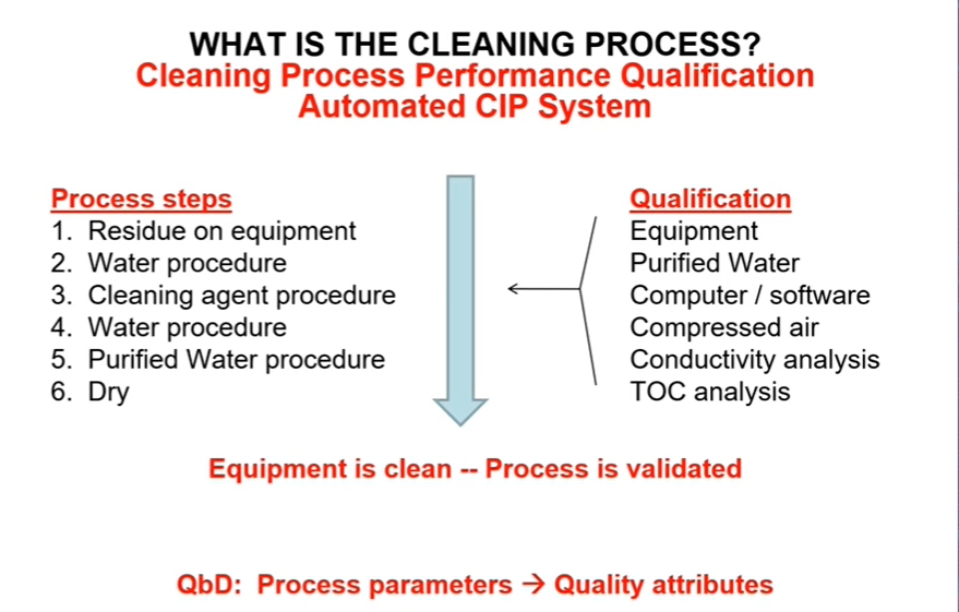 Video: Cleaning Validation Best Practices