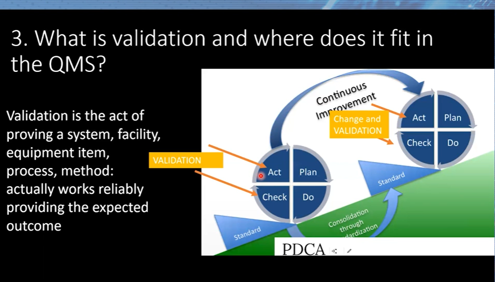 Video: Effective Strategies for Validation within the Quality Management System