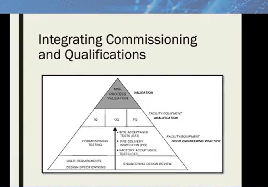 Commissioning, Qualification and Validation for…